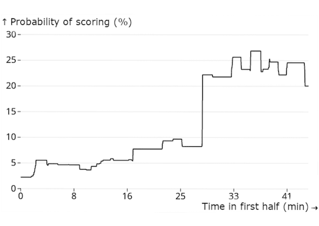 goalprob-over-time-v3