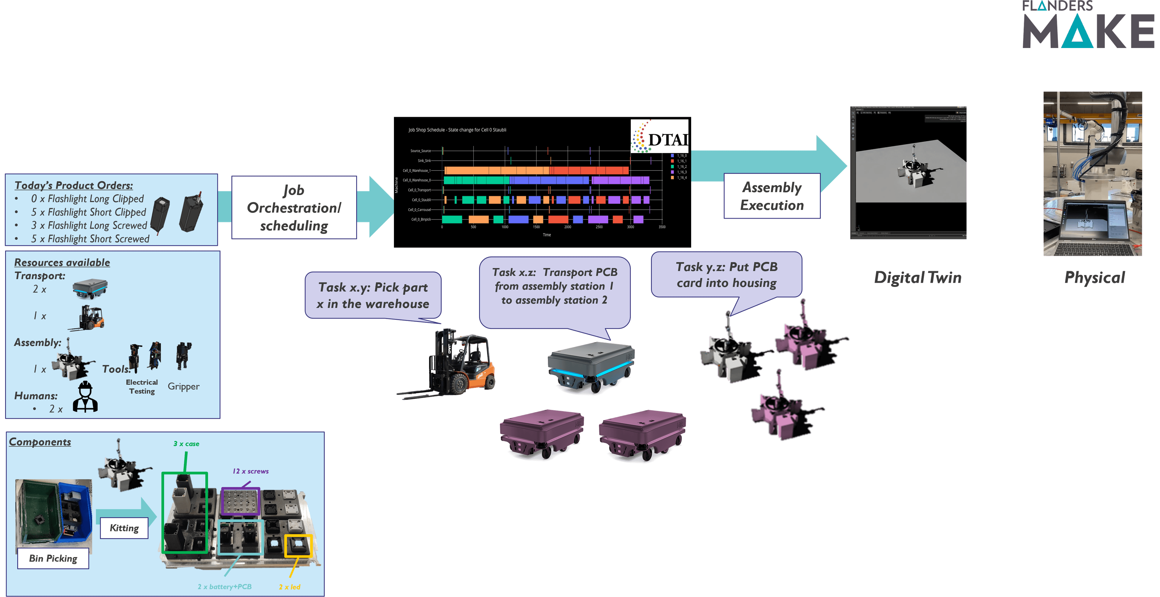 high-mix-low-volume-assembly
