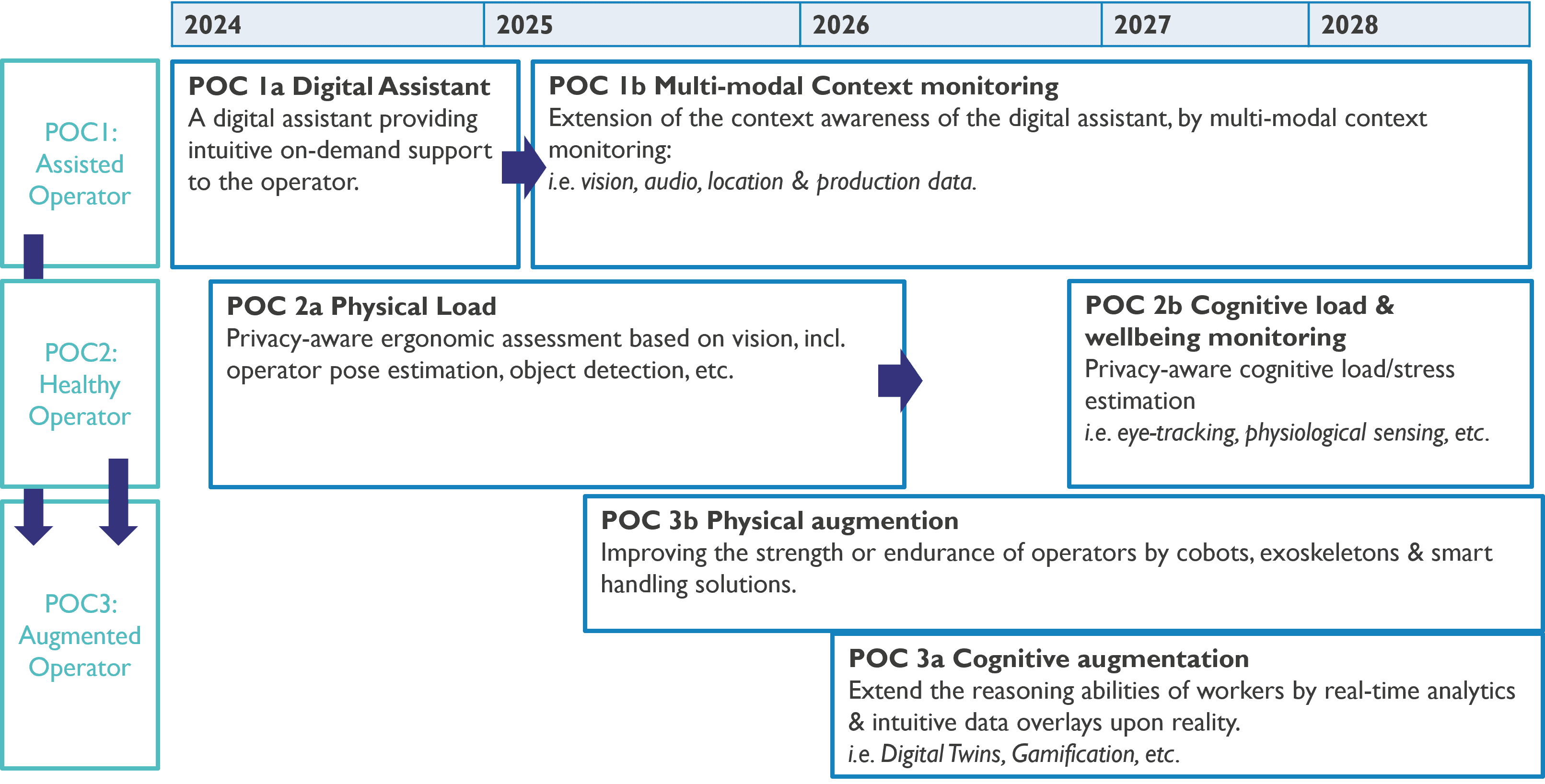 hm-roadmap
