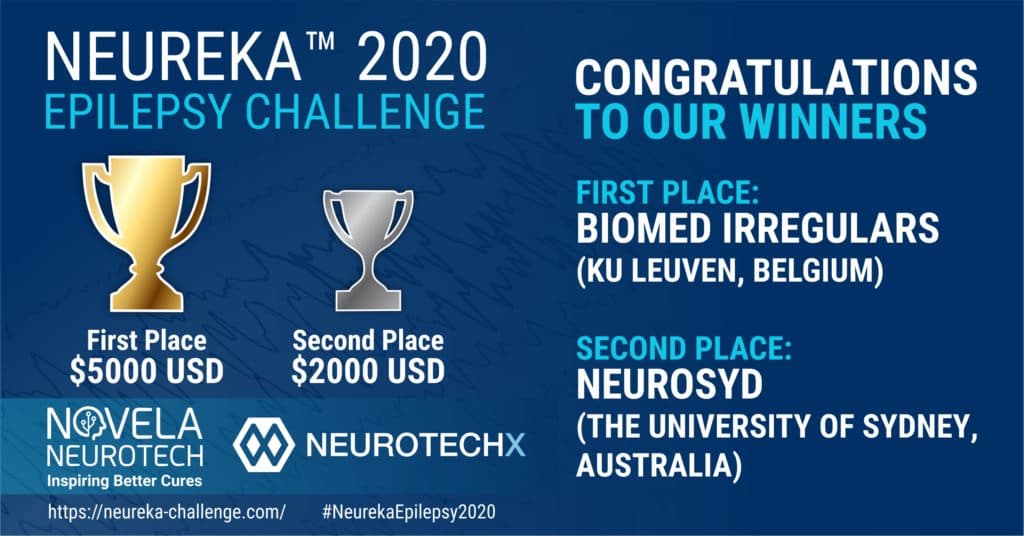 neureka