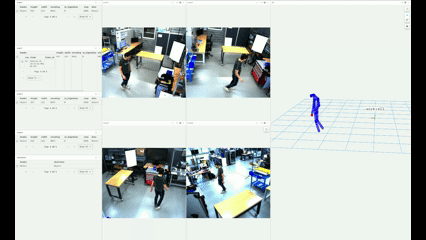 Visualisation of the operator dataset