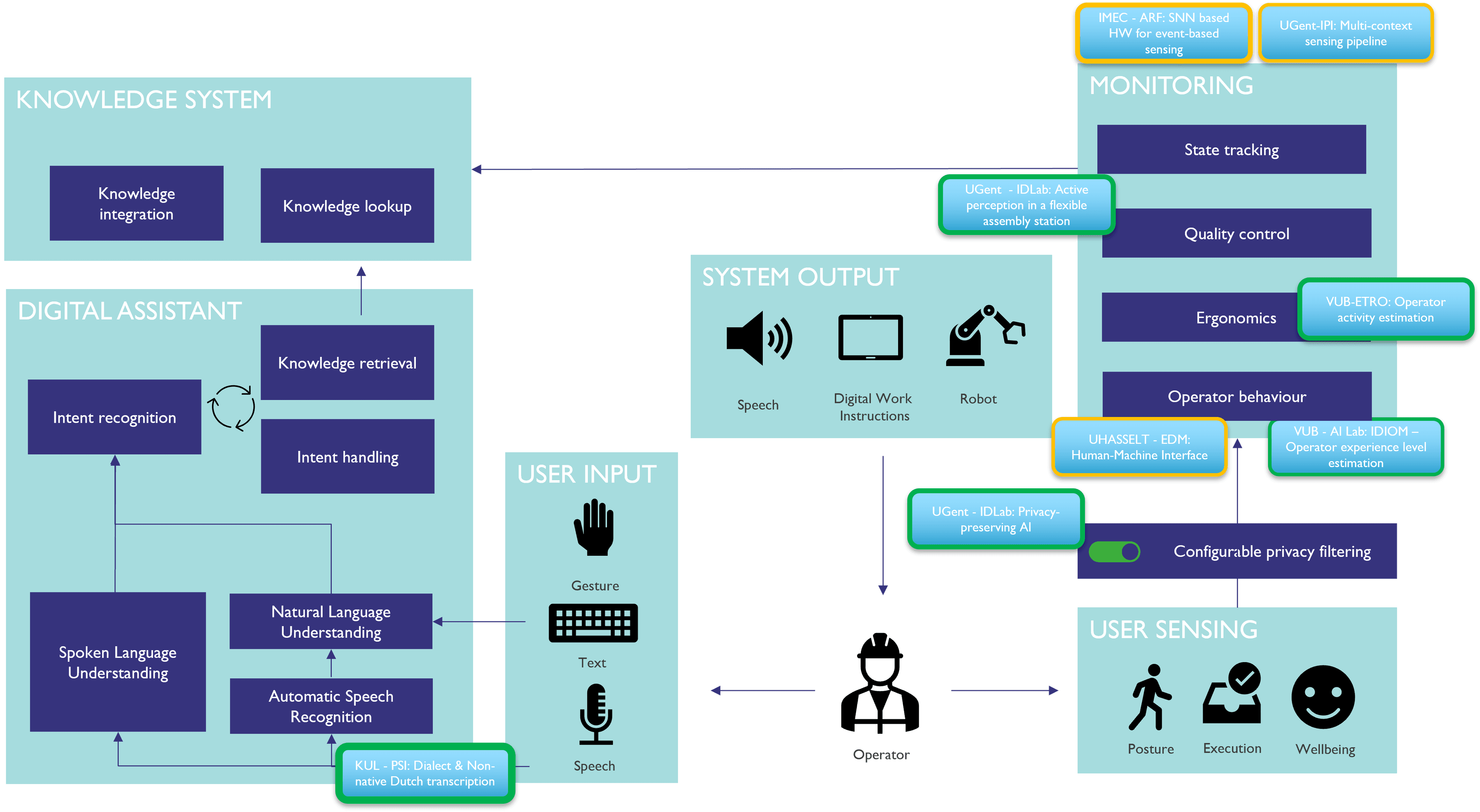 partner-interaction-diagram