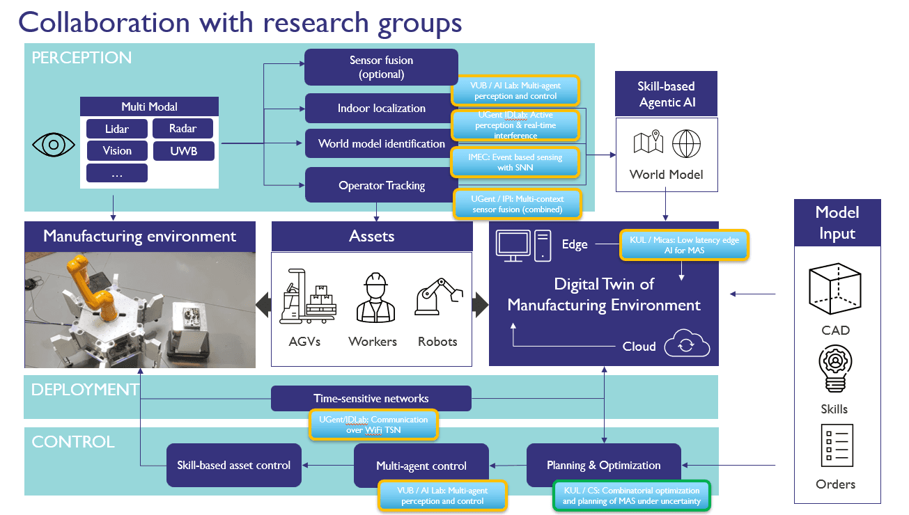 research-partners-update