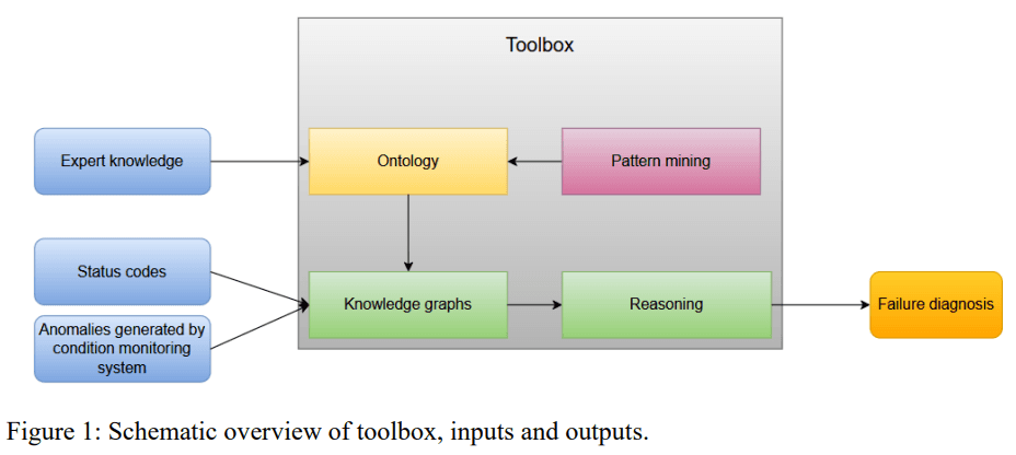 schematic-overview-toolbox-inputs-outputs