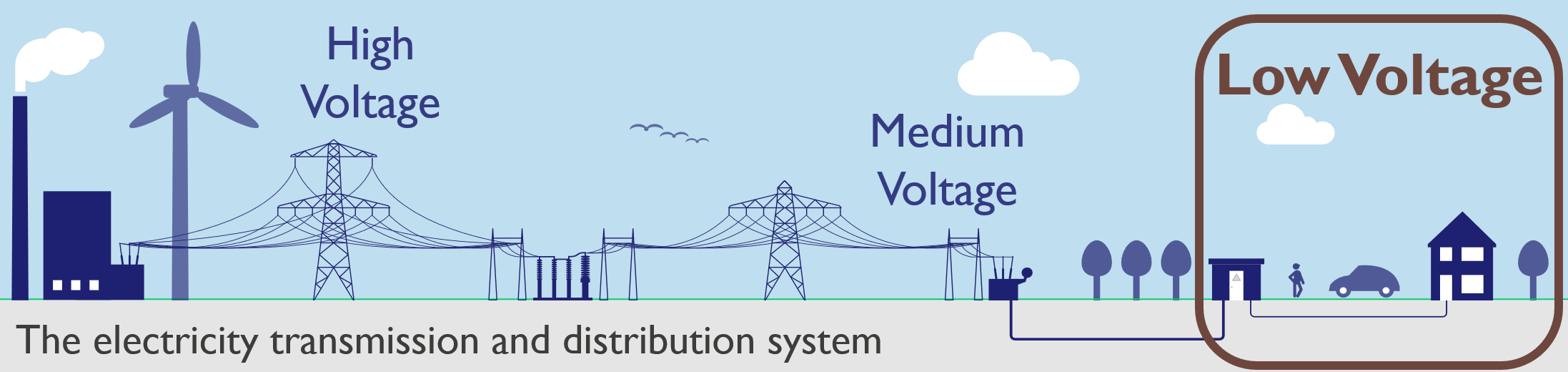 Visual of low-voltage distribution grids
