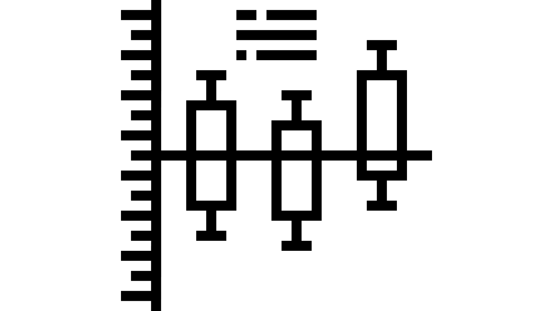 Visual of time series